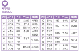 1/18 새가족명단