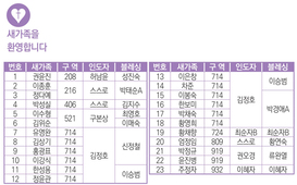 1/11 새가족명단
