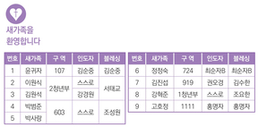 2/15 새가족명단