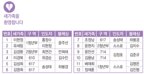 2/1 새가족명단