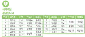 3/15 새가족명단