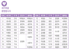 1/4 새가족명단