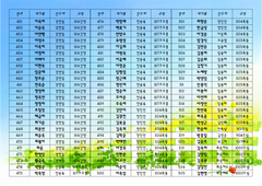 10/4 새가족명단(2)