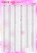 10/25 새가족명단(2)
