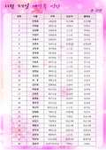 11/22 새가족명단