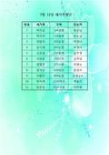 7/12 새가족명단