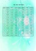 6/28 새가족명단