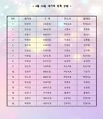 8/16 새가족 명단