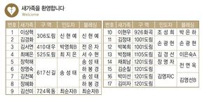 11/8 새가족명단