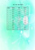 7/19 새가족명단