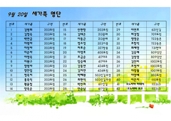 9/20 새가족 명단