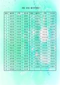 8/16 새가족명단