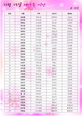 11/15 새가족명단