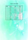 8/9 새가족사진