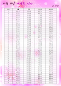 11/8 새가족명단