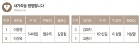 10/4 새가족 명단