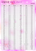 10/25 새가족명단(1)