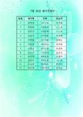 7/26 새가족명단
