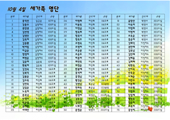 10/4 새가족명단(1)